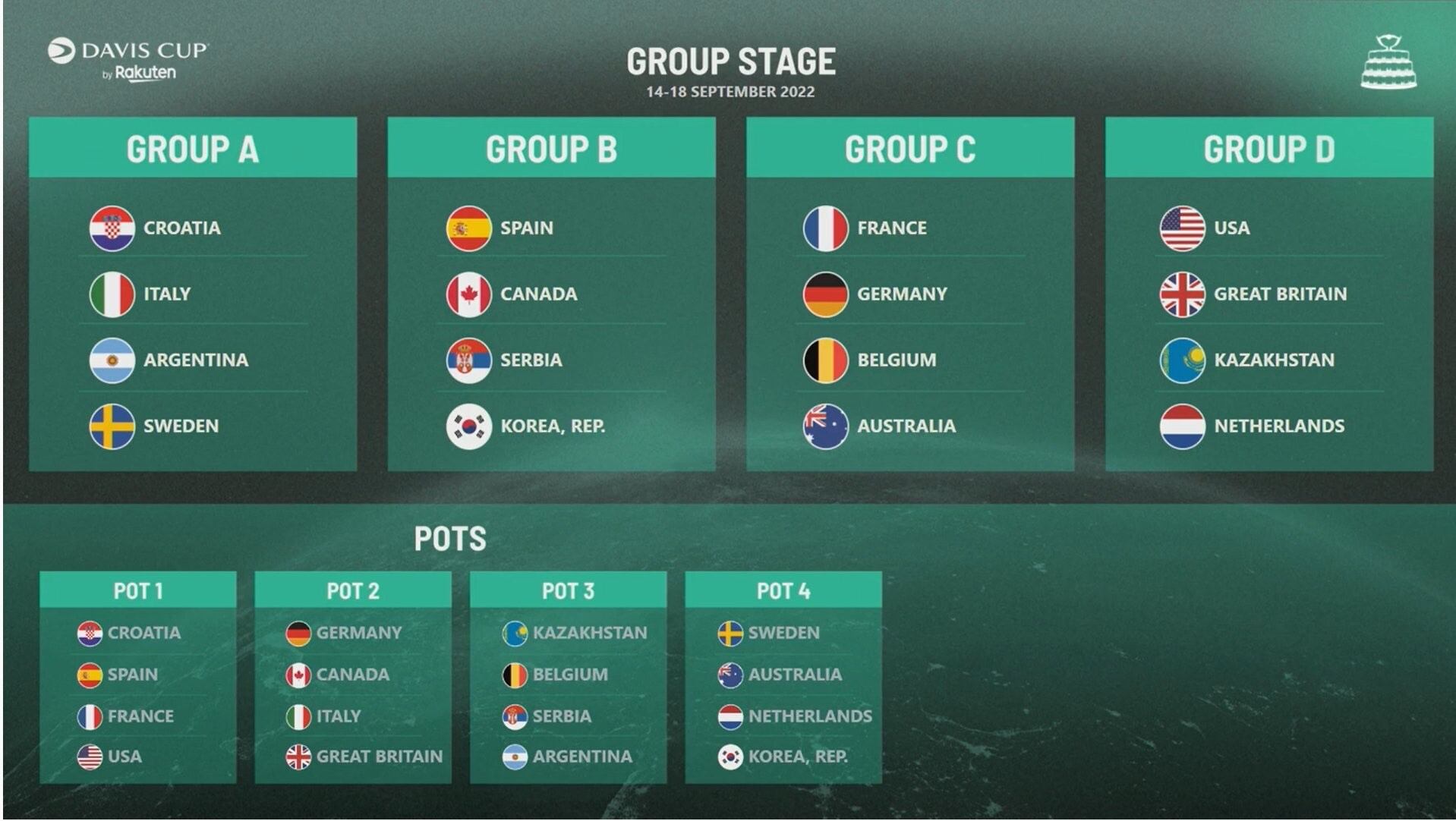 Málaga acogió el sorteo de la fase de grupos de la Copa Davis de tenis