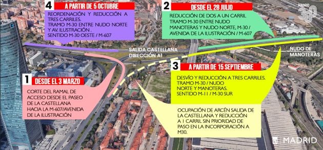 Infografía de los cortes previstos en la M-607