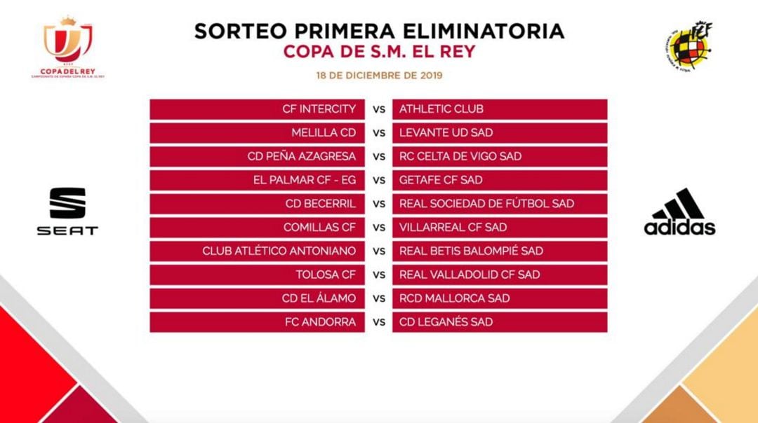 Resultado del sorteo de la primera eliminatoria de la Copa del Rey