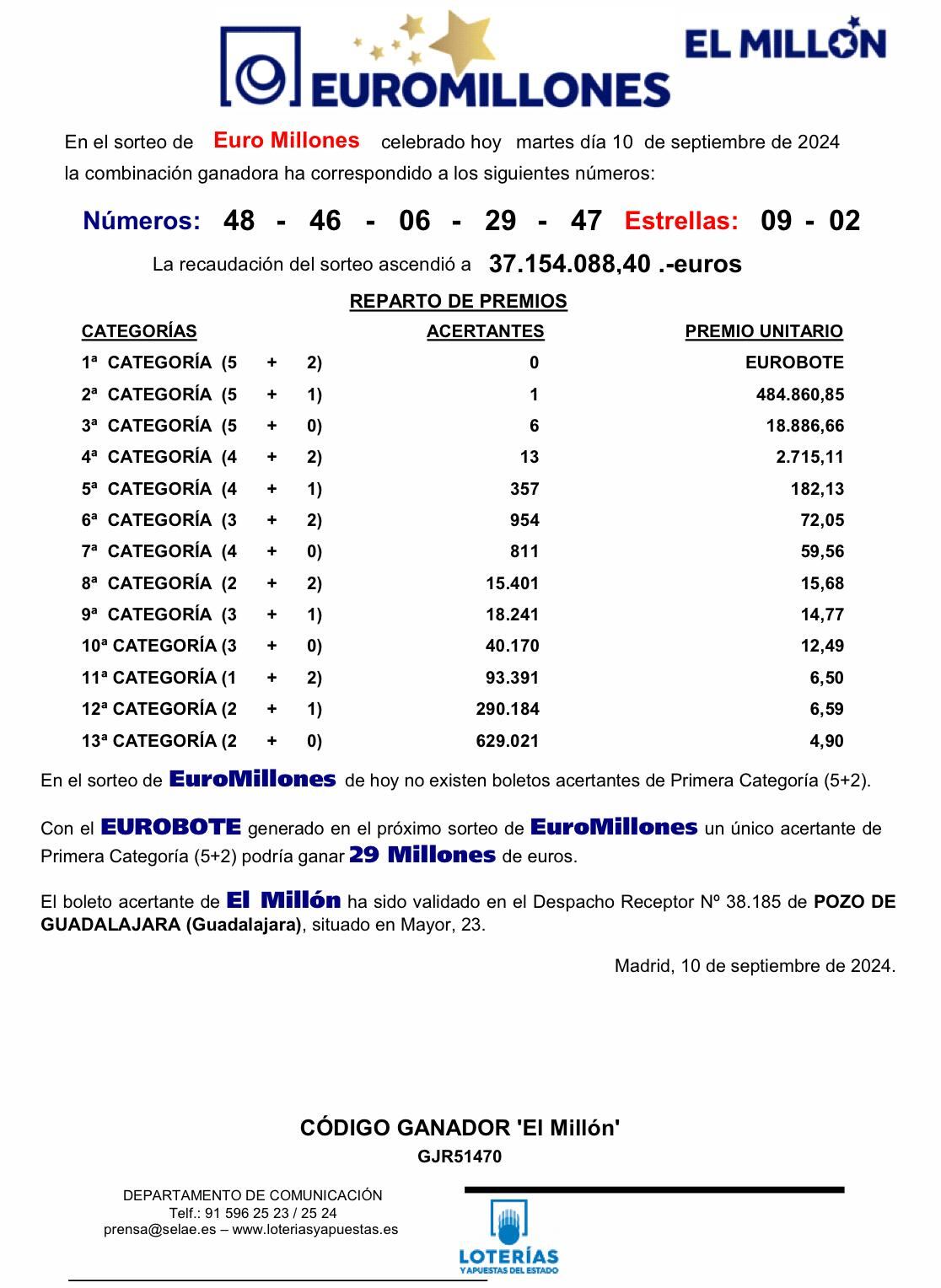 Combinación Euromillones 10 septiembre