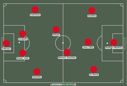 Posible alineación del Benfica