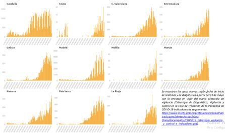 La evolución del coronavirus por Comunidades Autónomas desde el 11-09-2020.