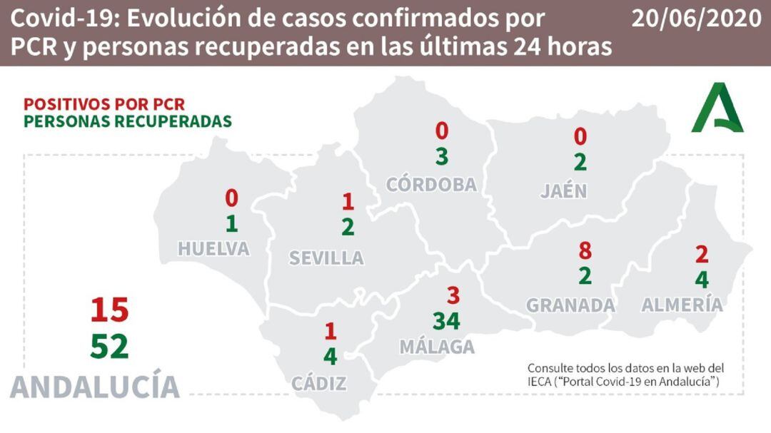 Datos del coronavirus por provincias.