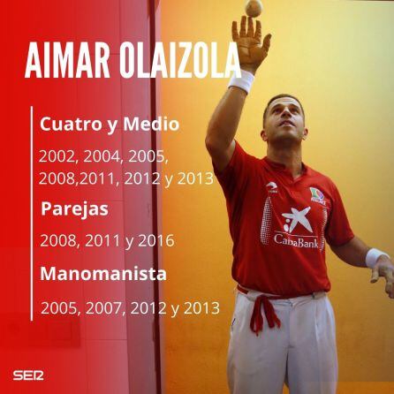 Aimar Olaizola