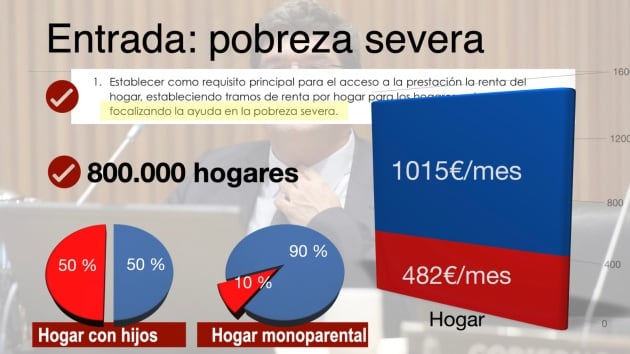 Se establece como requisito principal para poder pedir la ayuda la &quot;pobreza severa&quot;