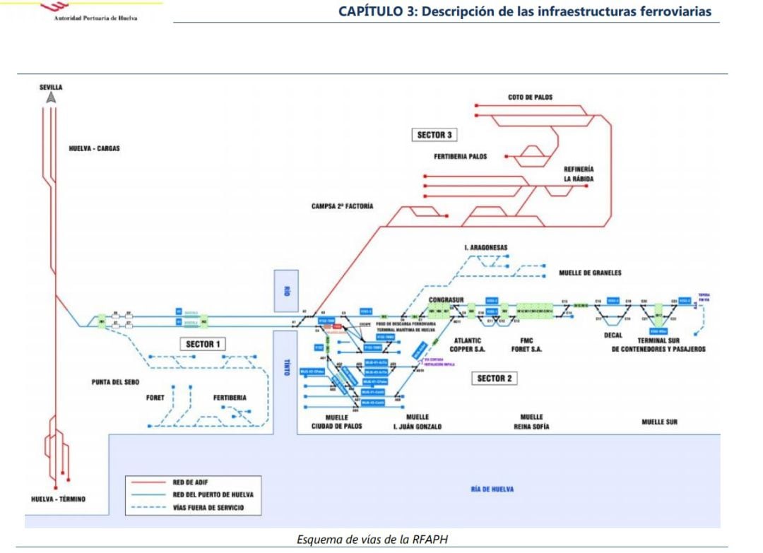 Mapa de la red ferroviaria de la Autoridad Portuaria de Huelva