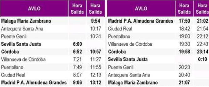 Horarios de los nuevos Avlo, que circularán a partir del 1 de junio