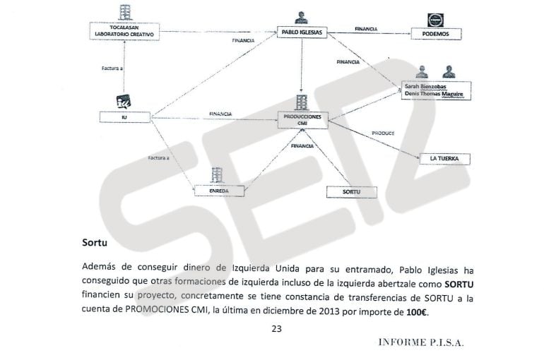 Página 23 del informe P.I.S.A, al que ha accedido la SER.