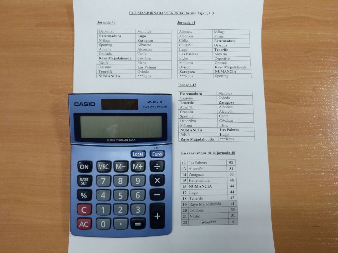 La permanencia del Numancia podría darse este fin de semana con una combinación concreta de tres resultados.