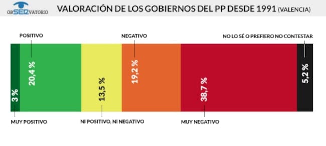 Valoracion 20 años PP