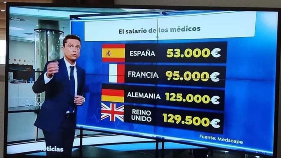 Fotograma con la información sobre el salario medio de los médicos en Europa