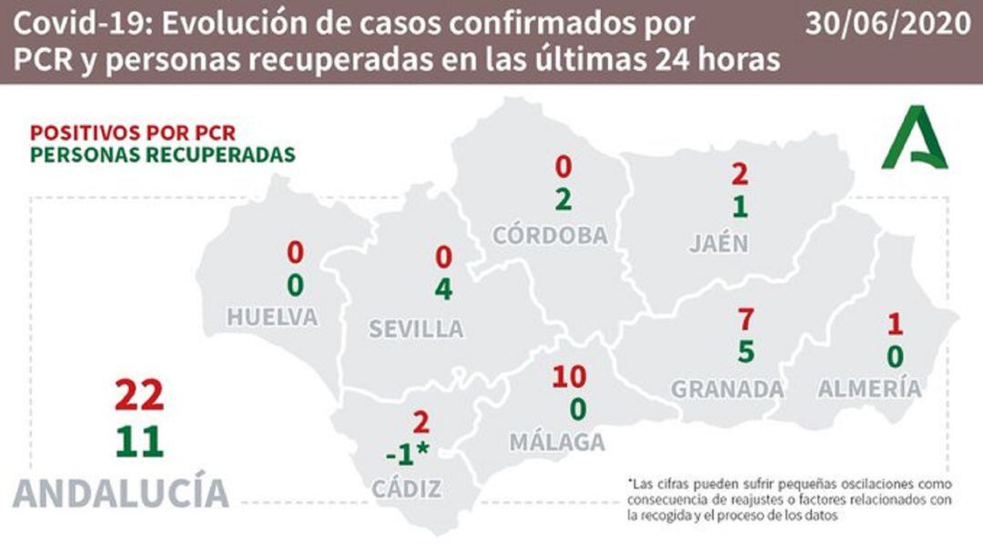 Datos del coronavirus por provincias.