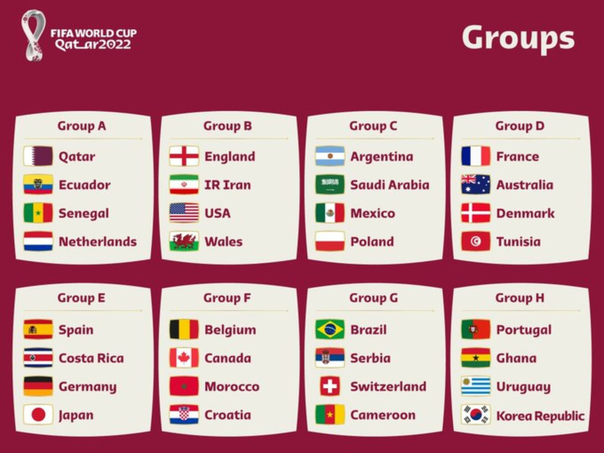 Grupos del Mundial de Qatar 2022.