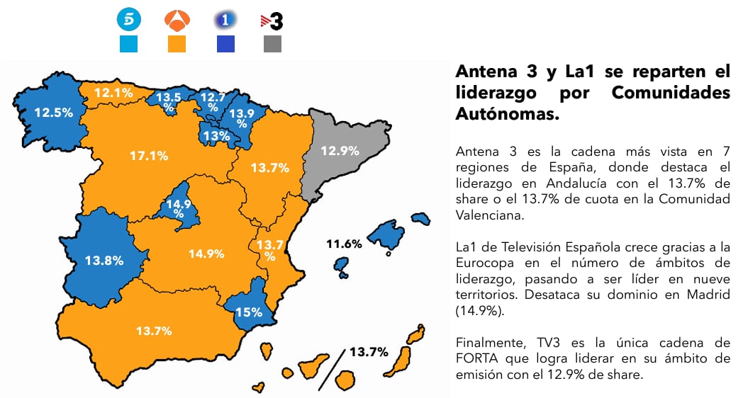 Así se distribuye el liderazgo.