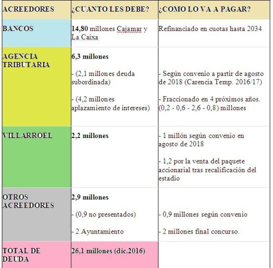 Estado de la deuda diciembre 2016