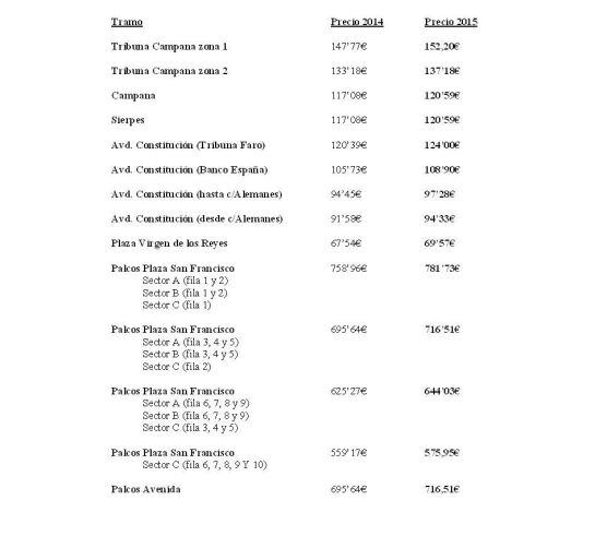 Listado del precio de las sillas para 2015 y su comparativa con 2014