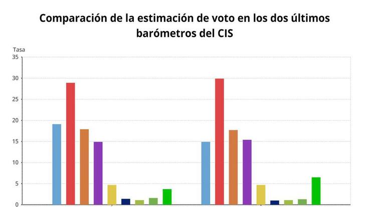 Ojo con destrozar lo que hay