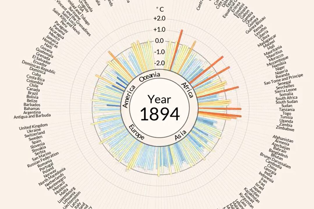 Así han evolucionado las temperaturas.