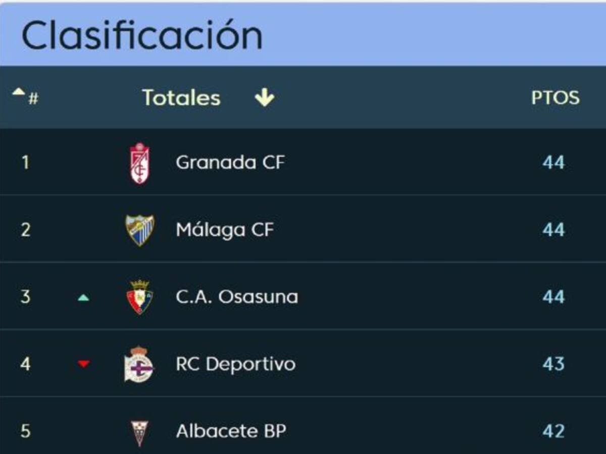 Y el liderato pasó de largo