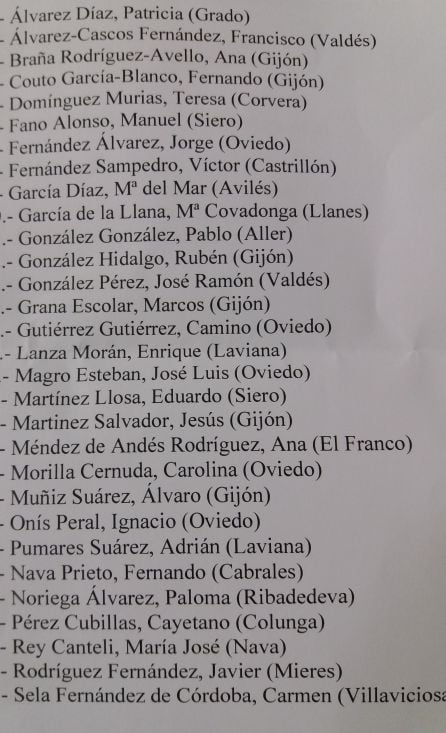 Lista de la candidatura a la comisión directiva de Foro