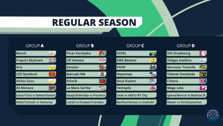 Cuadro de emparejamientos