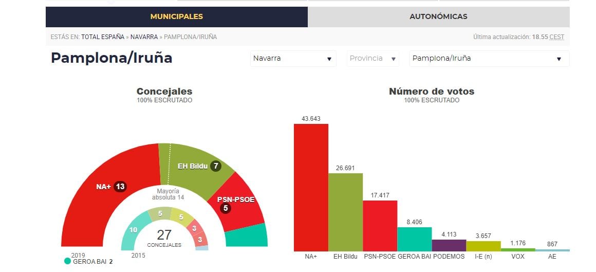 Elecciones Pamplona 2019