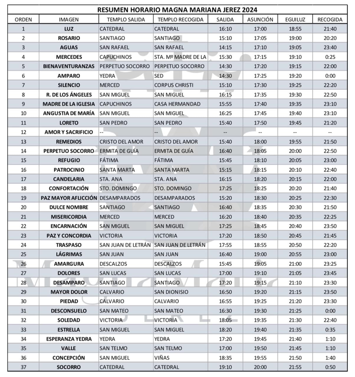 Horarios de la procesión Magna Mariana de Jerez