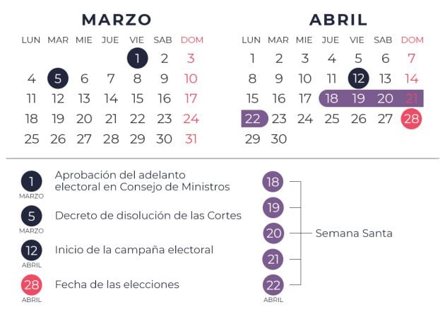 Las fechas hacia las elecciones generales.