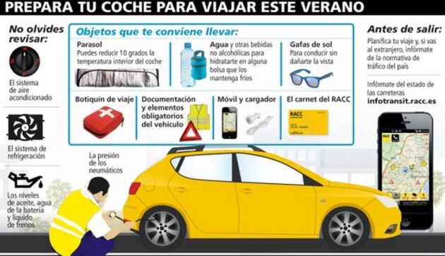 Consejos antes de salir de viaje.