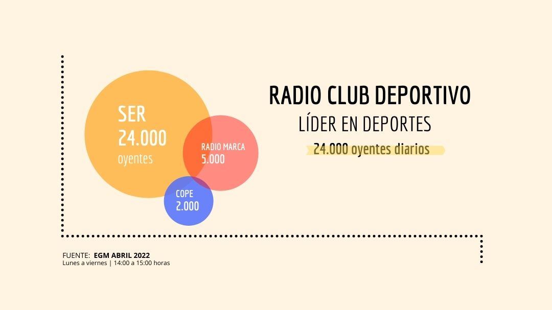 Datos EGM 2022 [abril]