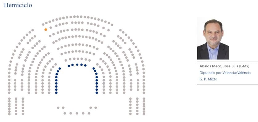 La nueva ubicación del diputado José Luis Ábalos en el Congreso