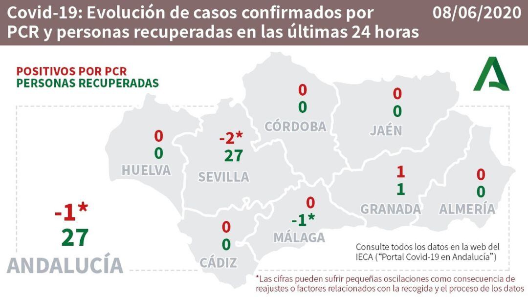 Datos del coronavirus por provincias.