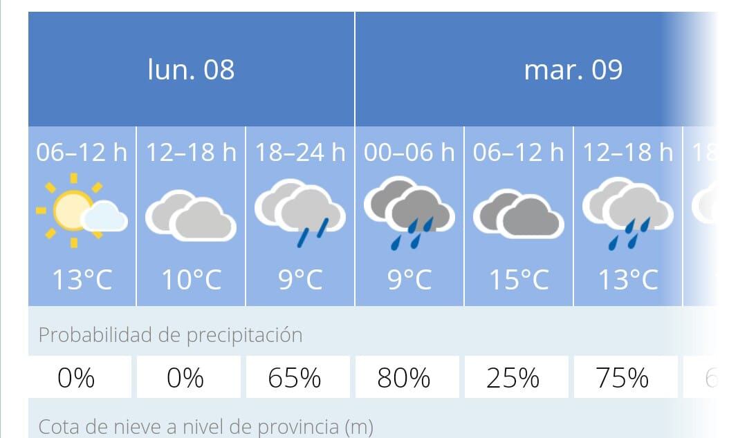 Previsión del tiempo en Jerez según AEMET