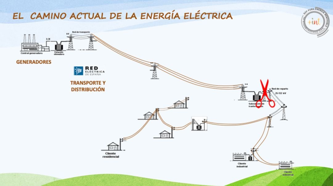 El municipio consumirá su propia energía a coste (casi) cero