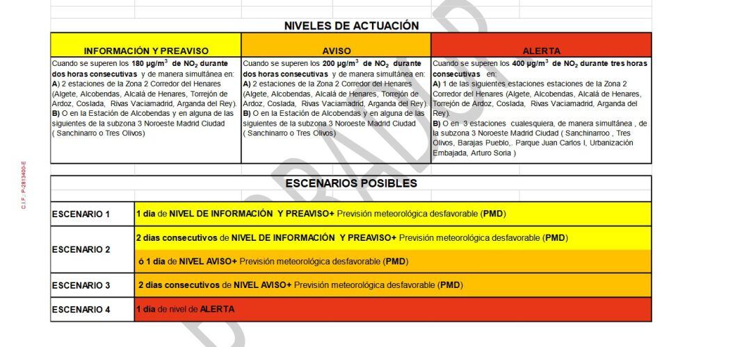 Protocolo de actuación por contaminación en Sanse