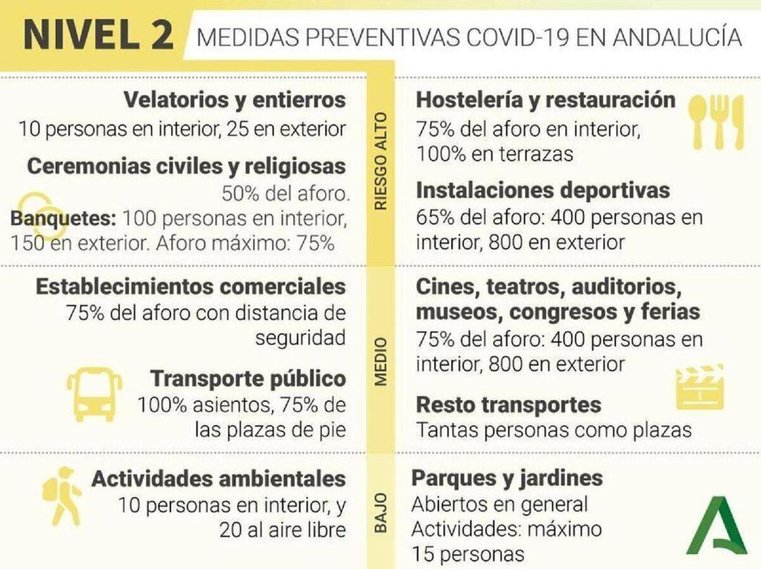 Cartel de actividades en nivel 2.