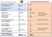 La ficha que ha mostrado Bartomeu sobre la operación Neymar.