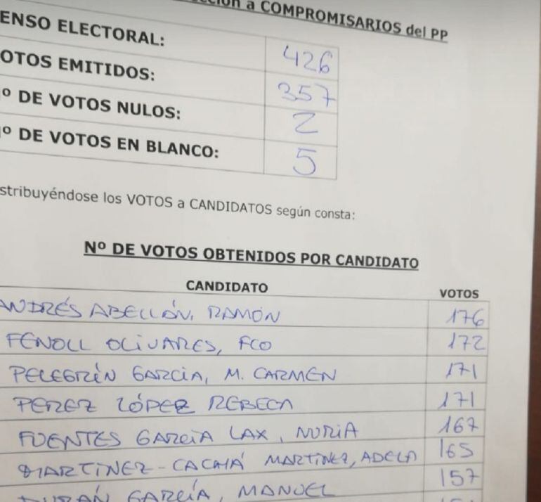 Acta de elección de compromisarios del Partido Popular de Murcia capital a la que ha tenido acceso cadena SER