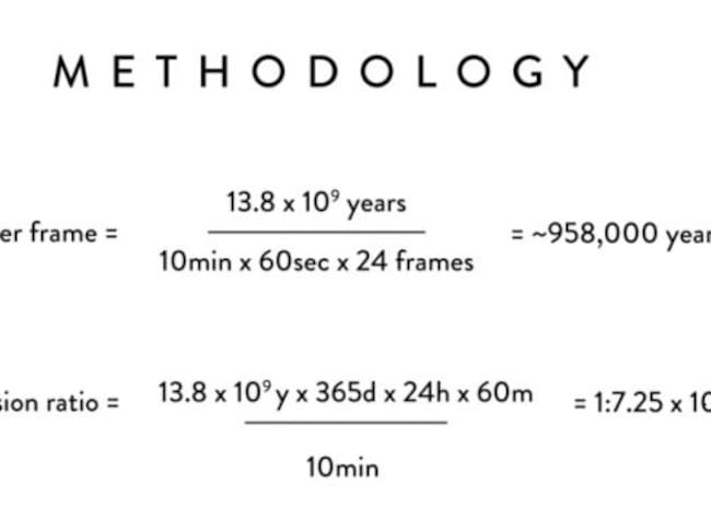 La metodología para determinar el frame por segundo.