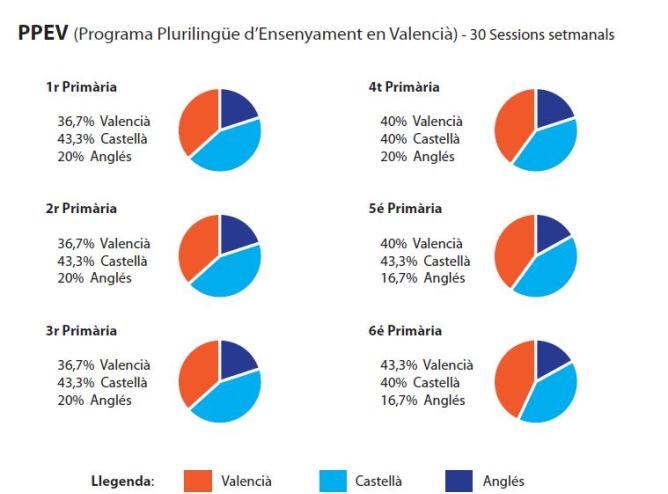 Informe sobre sesiones lectivas semanales. (PDF Escola Valenciana)