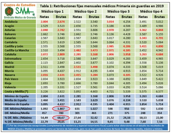 Sindicato Médico de Granadaa