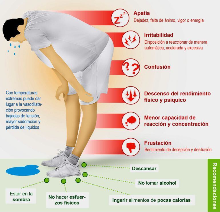 La subida de las temperaturas puede provocar apatía, irritabilidad, mal humor y confusión entre algunas personas.