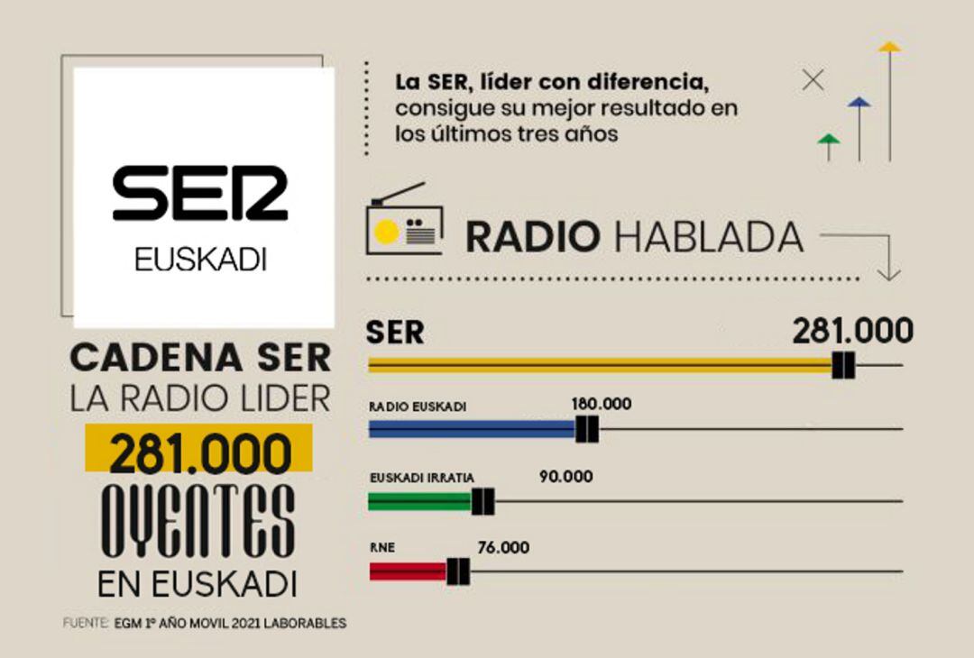 SER EUSKADI 