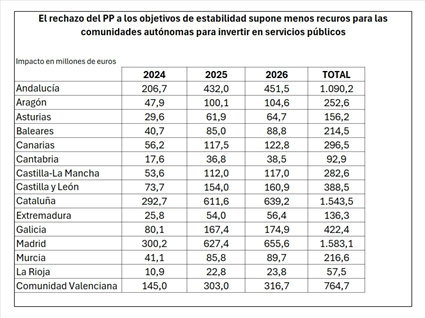 Consecuencias del rechazo a los objetivos de estabilidad.