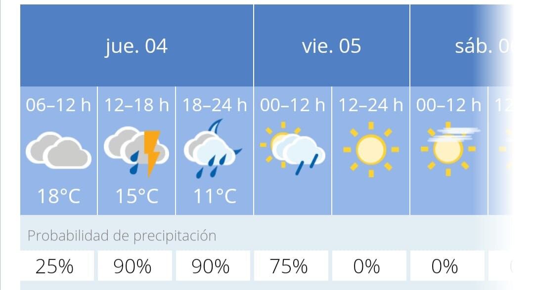 La jornada de este jueves estará marcada por las lluvias