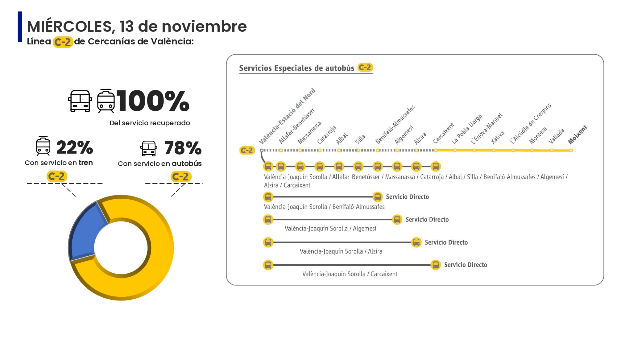 Resumen del servicio