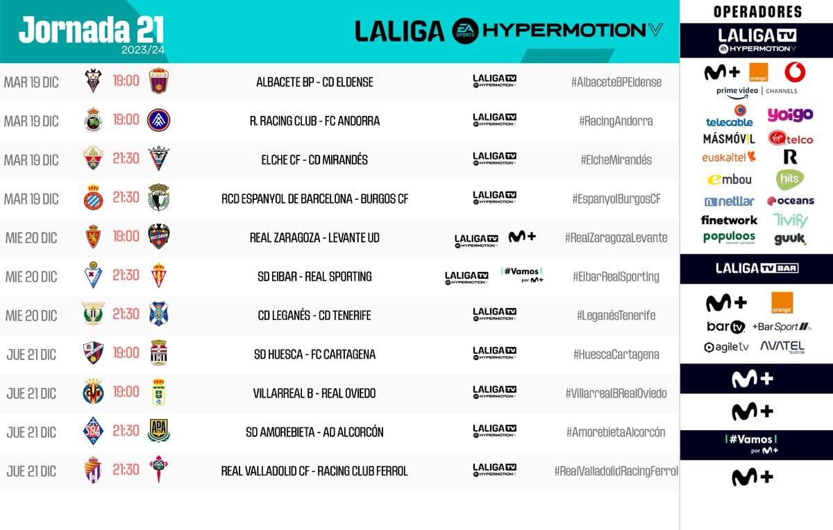 Horarios de la jornada 21 en la Liga Hypermotion
