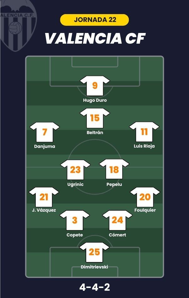 Alineación probable para la J22 de LaLiga.