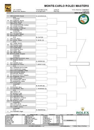 El cuadro del torneo de Montecarlo