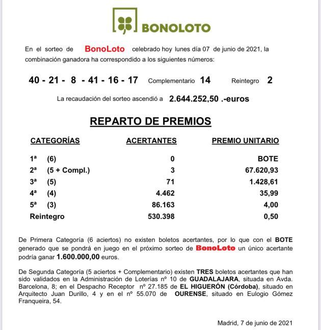 Sorteo BonoLoto